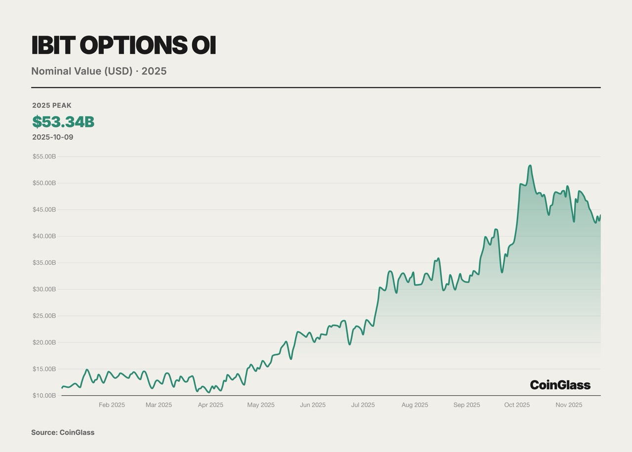 CoinGlass 2025 Crypto Derivatives Market Annual Report image 20