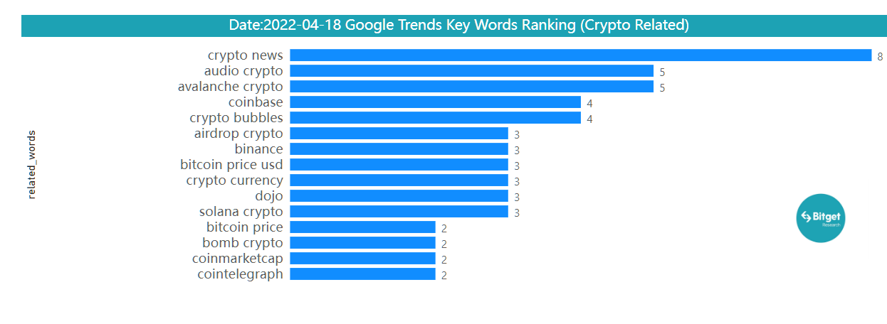 Bitget Research: Meme Becomes the Hottest Sector in the Market, AIDOGE, PEPE, and WOJAK Skyrocket in Turn image 36