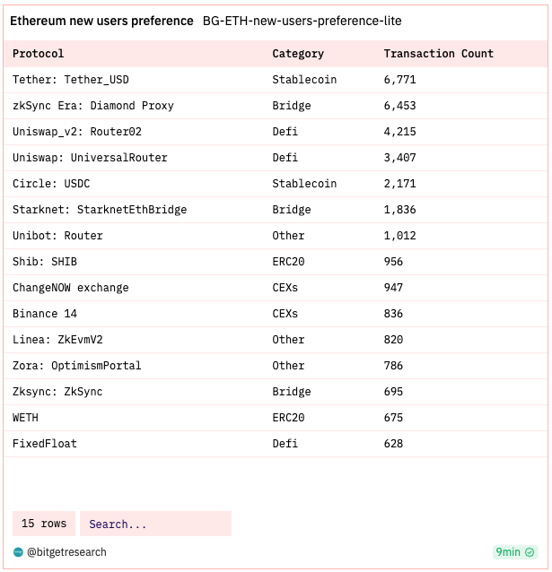 Bitget Research: Bot Sector Shows Significant Wealth Effect, Bitget Globally First To Launch BOT Trading Section image 2