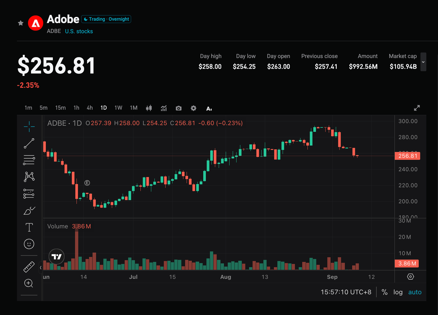 Adobe Q3 Earnings Preview: Can 90 Million Free Users Convert Into Paid Growth? image 0