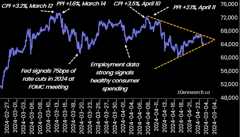 The Next 24 Hours Could Signal If Bitcoin Is Heading To 52,000 image 2