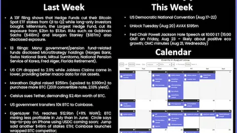 La Semana en Bitcoin / Cripto - La Semana Pasada / Esta Semana