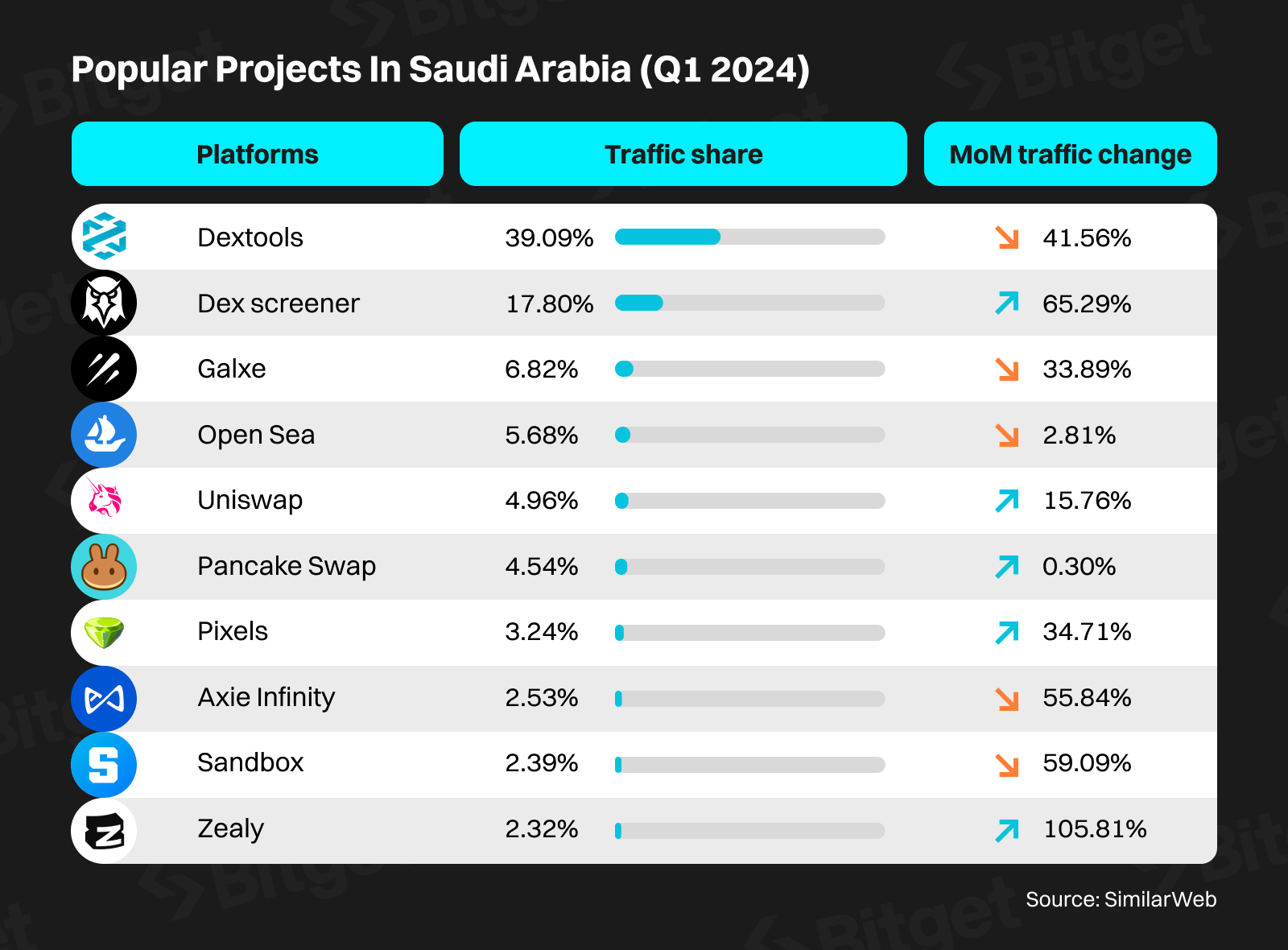 Middle East – The Rising Star of the Crypto Market image 4