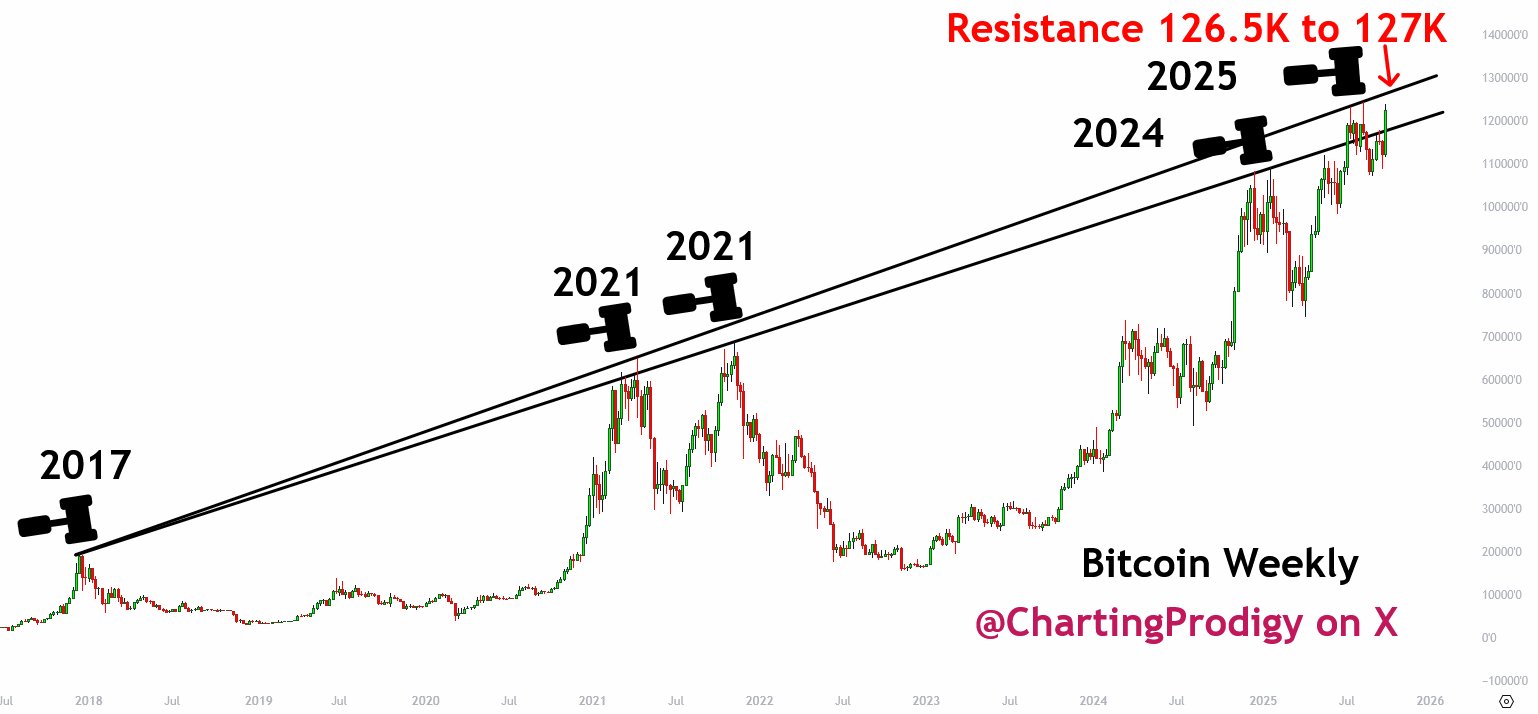 Bitcoin Rally 2025: Why Investors Are Shifting from Gold to Crypto image 4