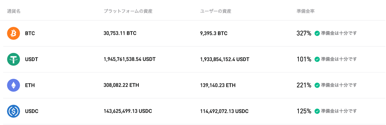 Bitgetが2025年9月の準備金証明（PoR）の更新を完了 image 0