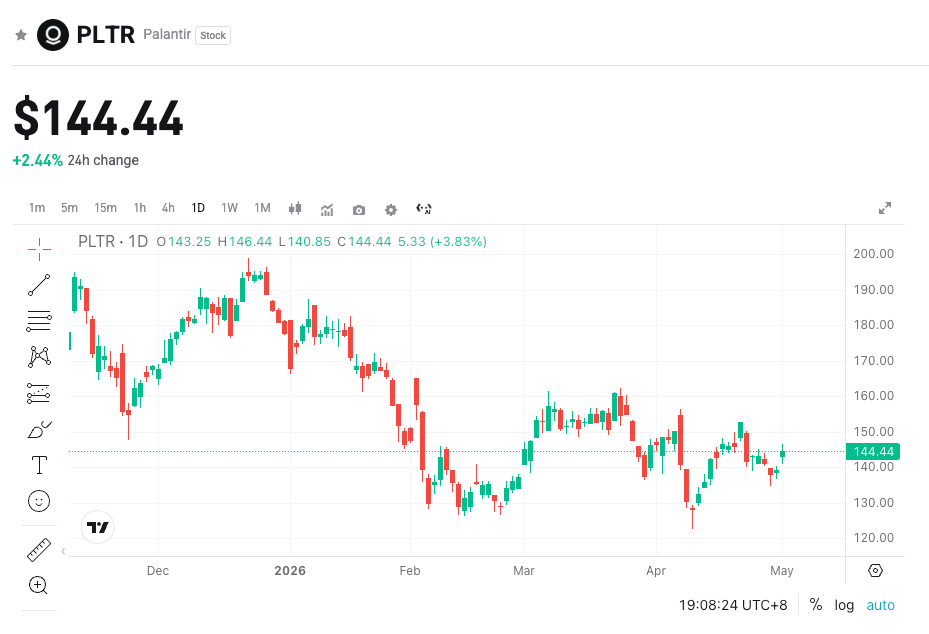 Palantir Q1 2026 Earnings Preview: AIP Commercial Acceleration Meets Valuation Test image 0