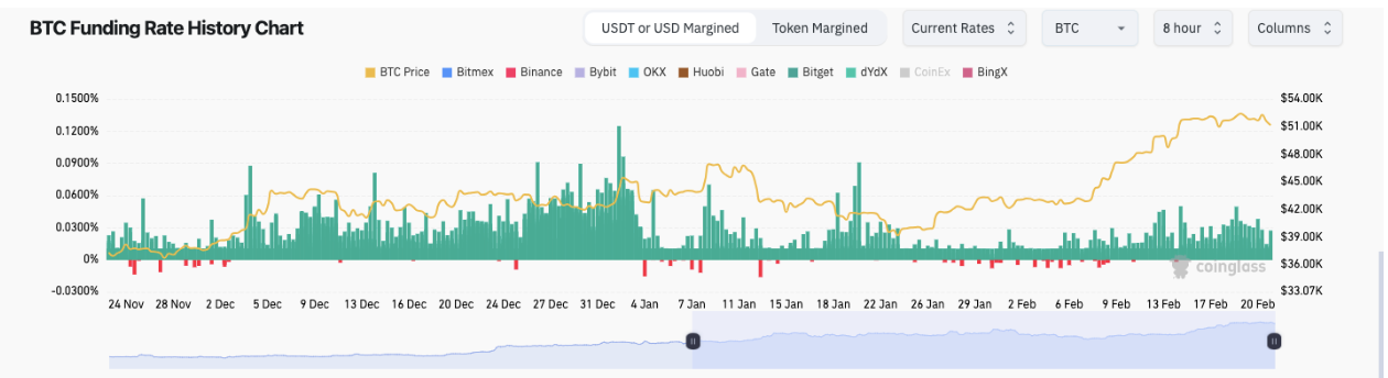 BTC price drops to 1-week low as traders focus on Bitcoin whales, Nvidia image 1