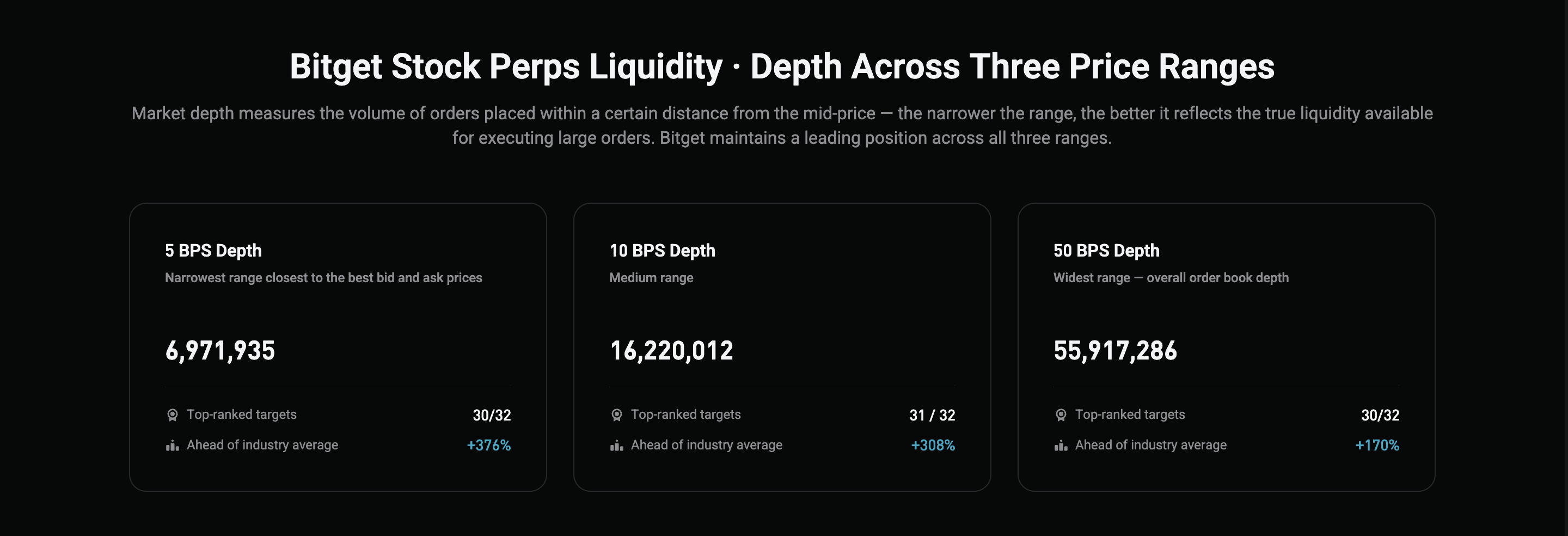 Which Crypto Exchange Offers The Deepest Order Book For Institutional Trading Of Tokenized Stock Futures? (2026 Guide) image 1