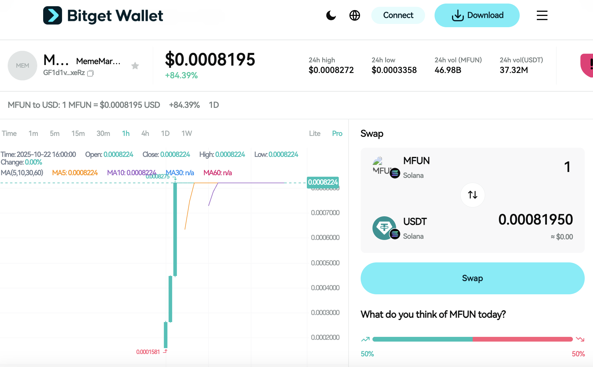 Meme Market Listing Guide and $MFUN Launch Date: Beginner Guide to Meme Market’s AI-Powered Prediction Platform image 1