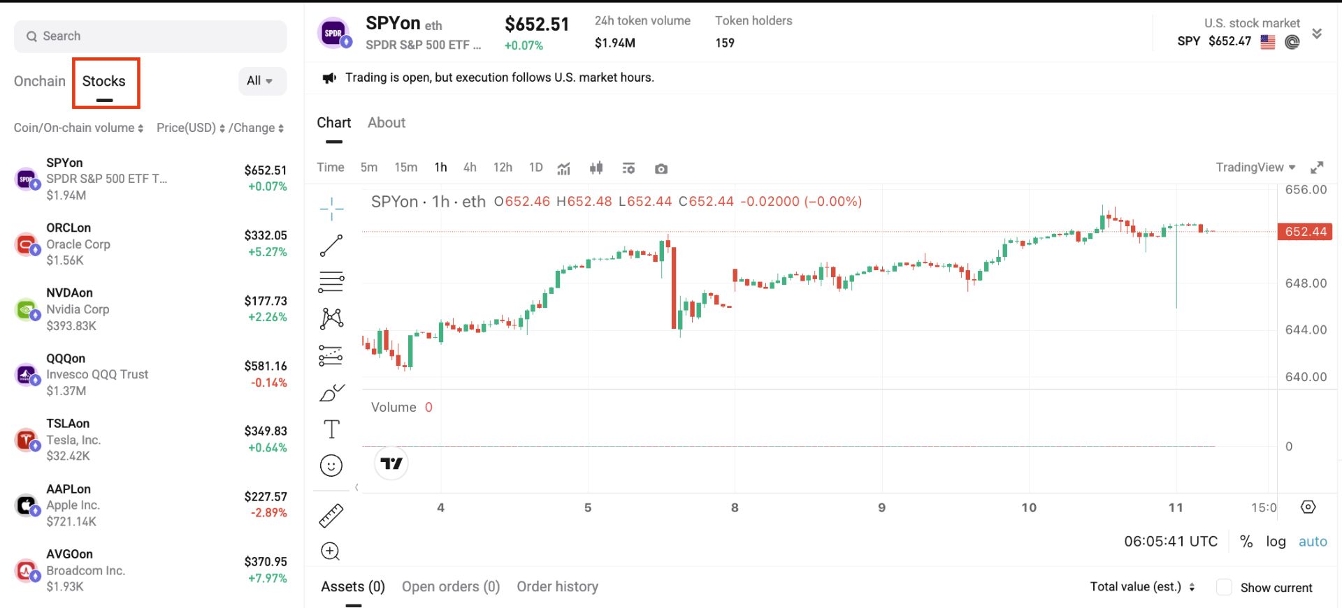 如何在 Bitget 交易鏈上股票 image 4