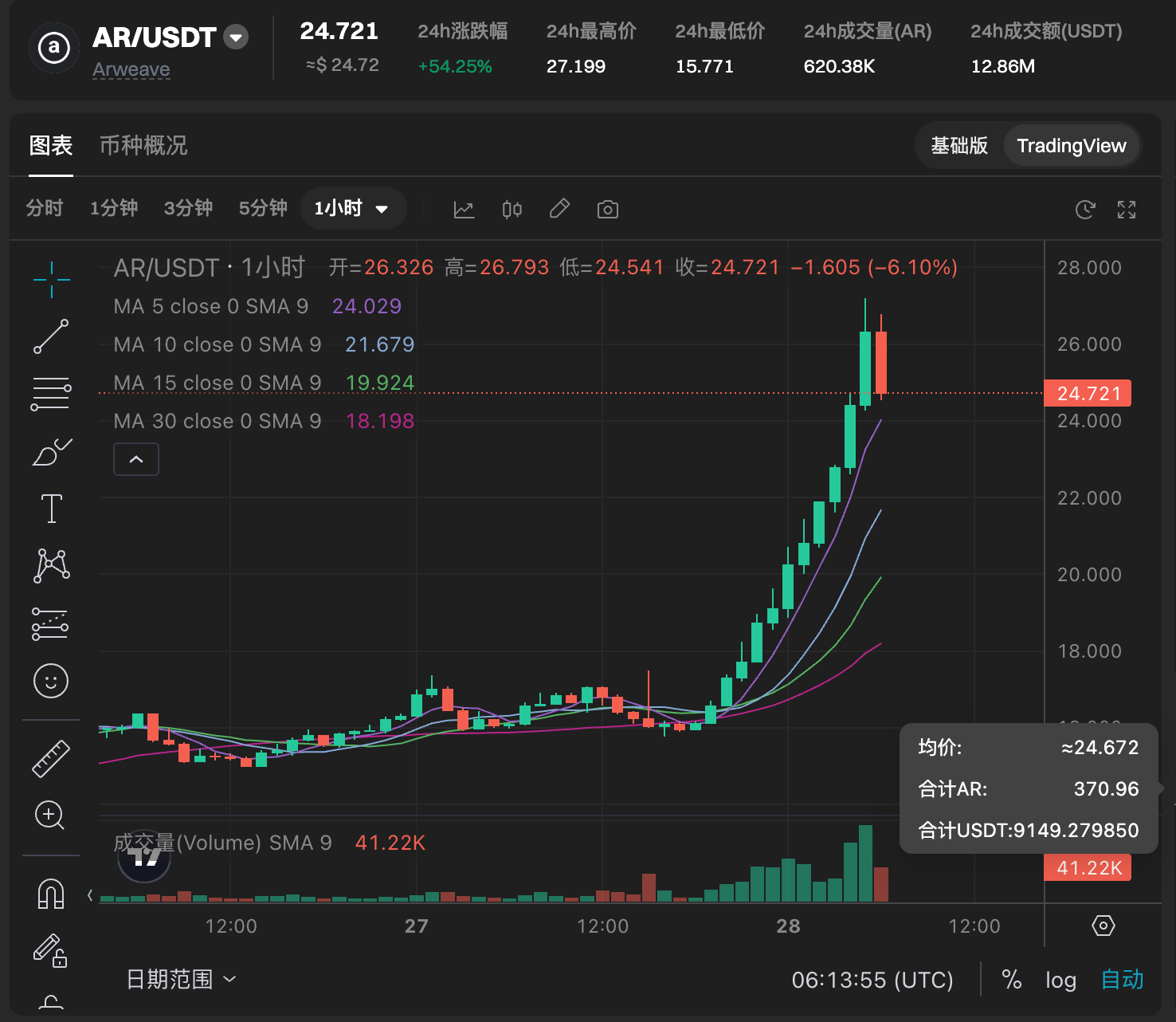 KOL观点：币圈每日精选 image 5