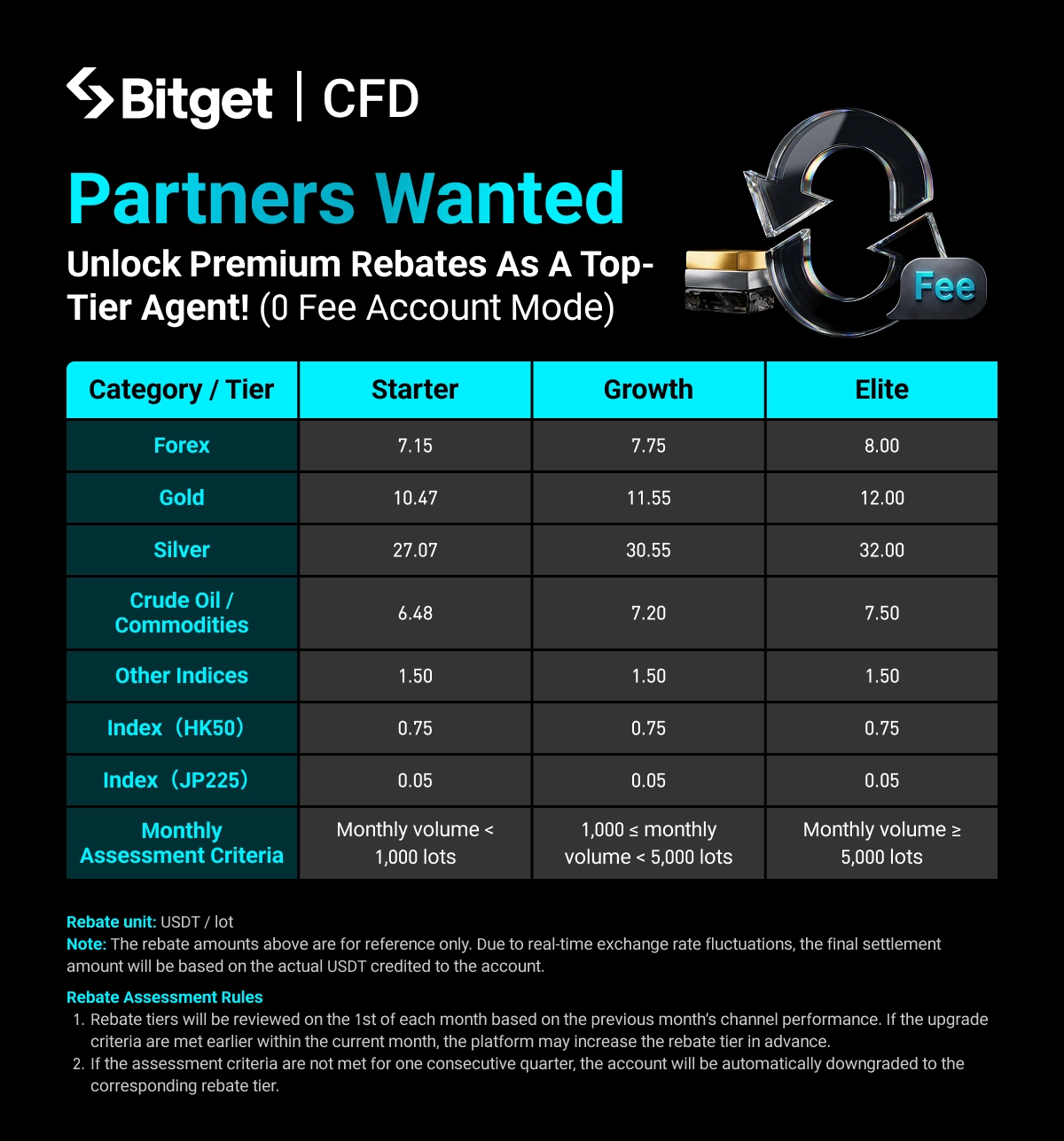 Bitget CFD zero-fee mode: Understanding the new affiliate rebate model image 0