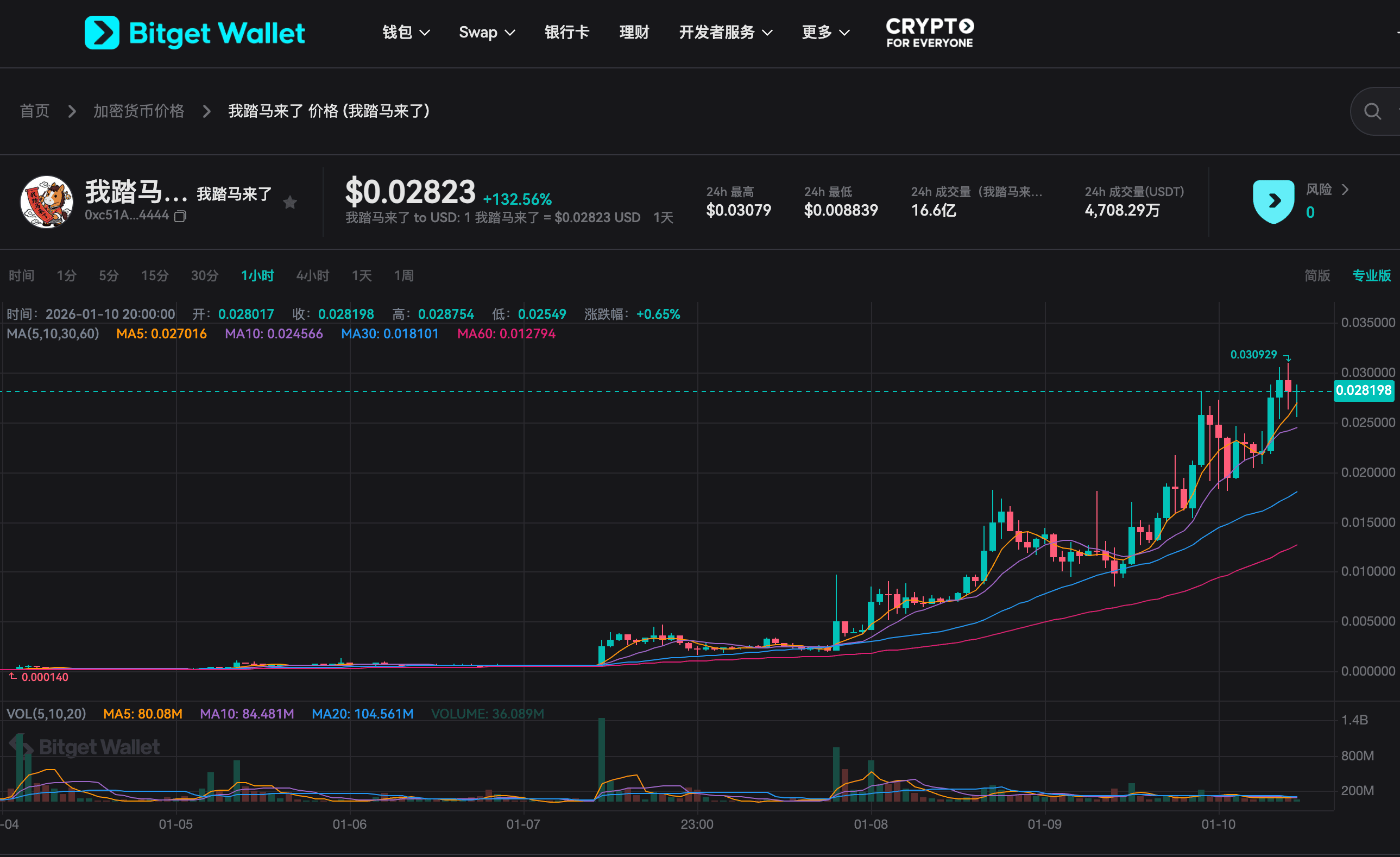 什么是我踏马来了（我踏马来了）代币: 马年Meme币资产，受币安时代社交叙事影响的BSC迷因币 image 2