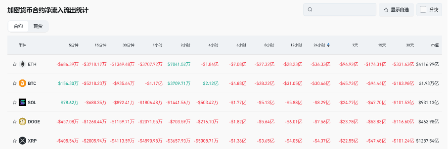 Bitget每日早报｜特朗普家族项目抄底$ETH，灰度 $SUI 信托已开放 【12月20日】 image 9