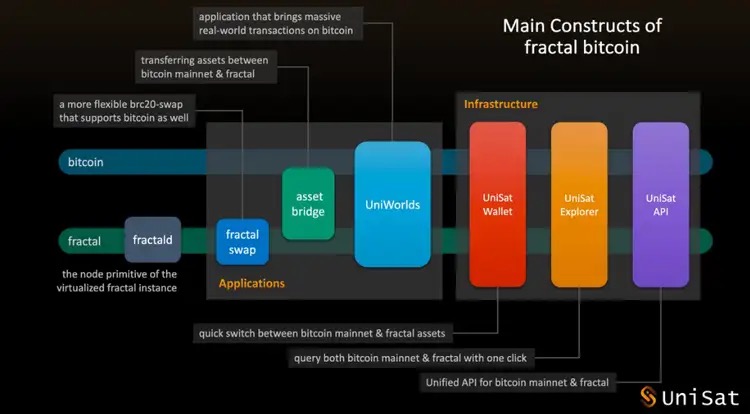 Fraktal Bitcoin Bitcoin zanjiridagi hisoblash quvvatining cheklovlarini buzishi mumkinmi? image 1