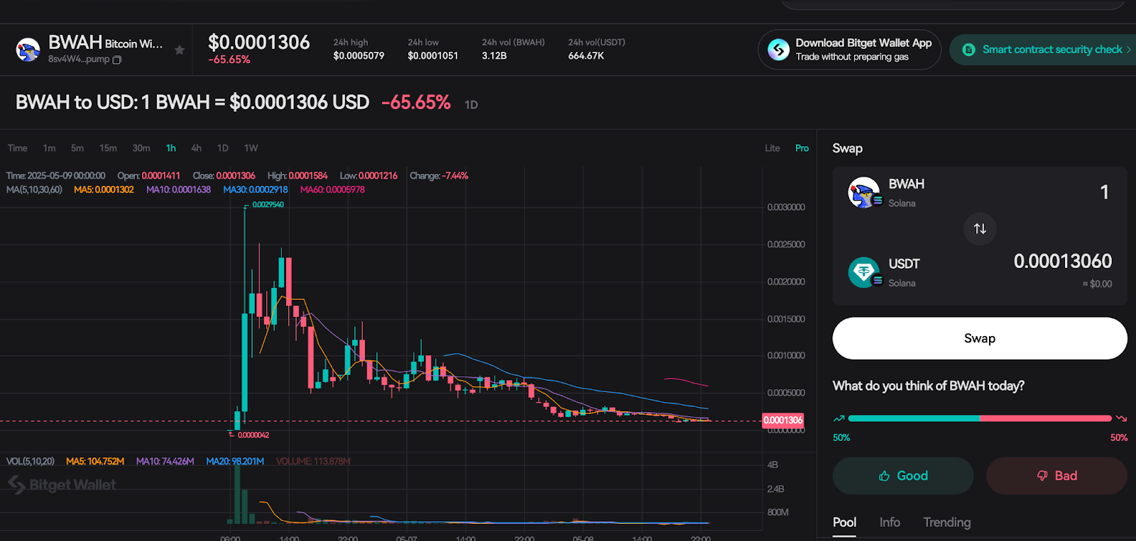 What Is $BAWH? Bitcoin Wizard Meme & Pump.fun Launch Explained image 2