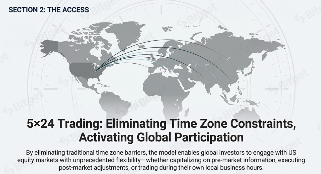 Phân tích cơn sốt mùa báo cáo lợi nhuận: Giải mã sự tăng trưởng mạnh mẽ về nhu cầu đối với cổ phiếu Hoa Kỳ token hóa image 3