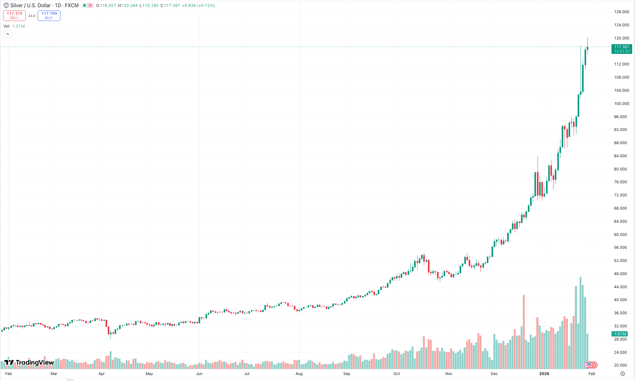 Burza na rynku metali szlachetnych narasta: złoto i srebro biją kolejne rekordy, wykorzystaj okazje handlowe! image 1