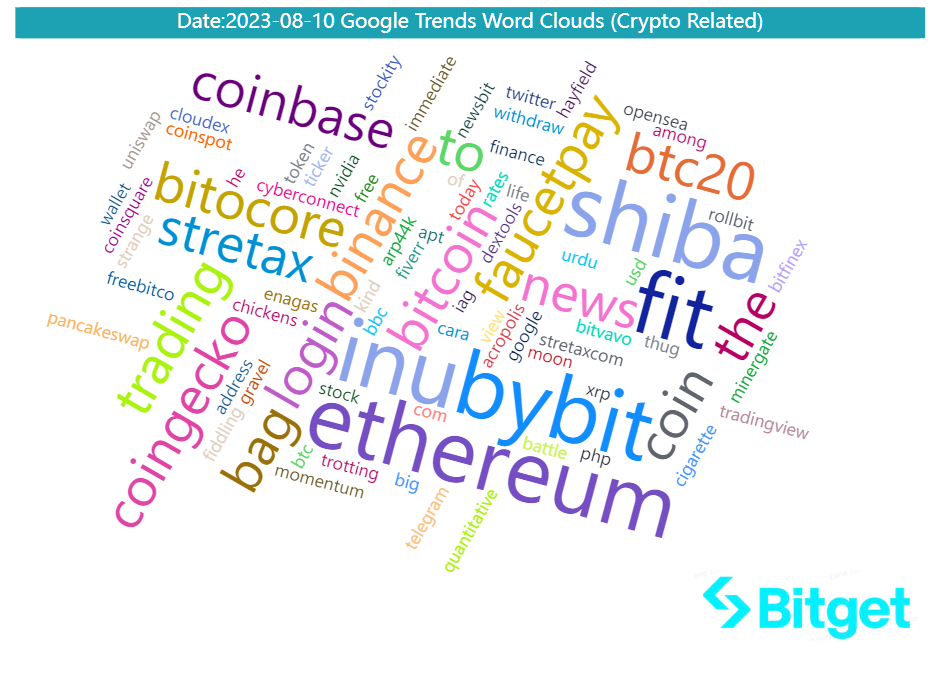 Bitget Research: BASE Mainnet Officially Open to the Public, Bitcoin ETF Review on the 13th Intensifies Market Volatility image 36