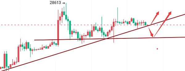 技术分析：大盘震荡等待选择方向 回踩继续看多 image 0