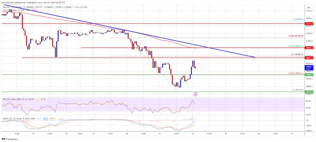 Bitcoin Price Faces Crucial Test, Indicators Suggest Many Roadblocks To Recovery image 0