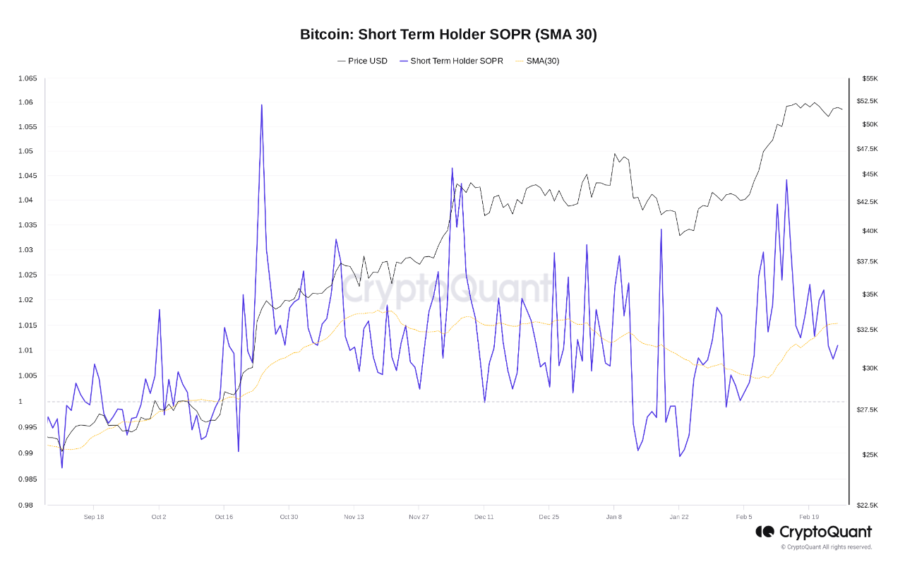 'Pre-halving top' due soon? 5 things to know in Bitcoin this week image 6