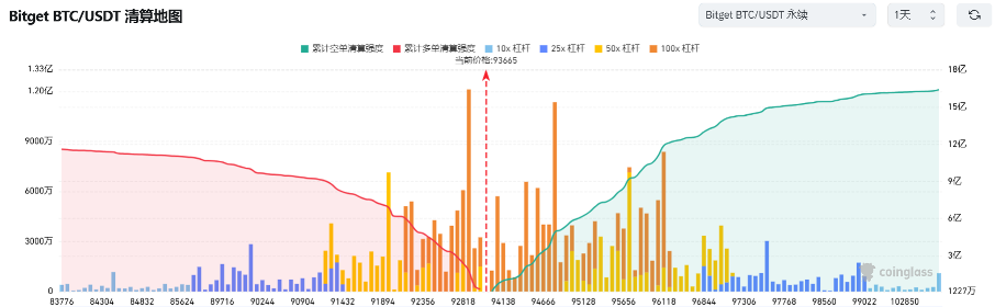 Bitget每日早报(12.30)｜FTX首轮偿还临近，新币 $FUEL 大涨翻倍后回落 image 6