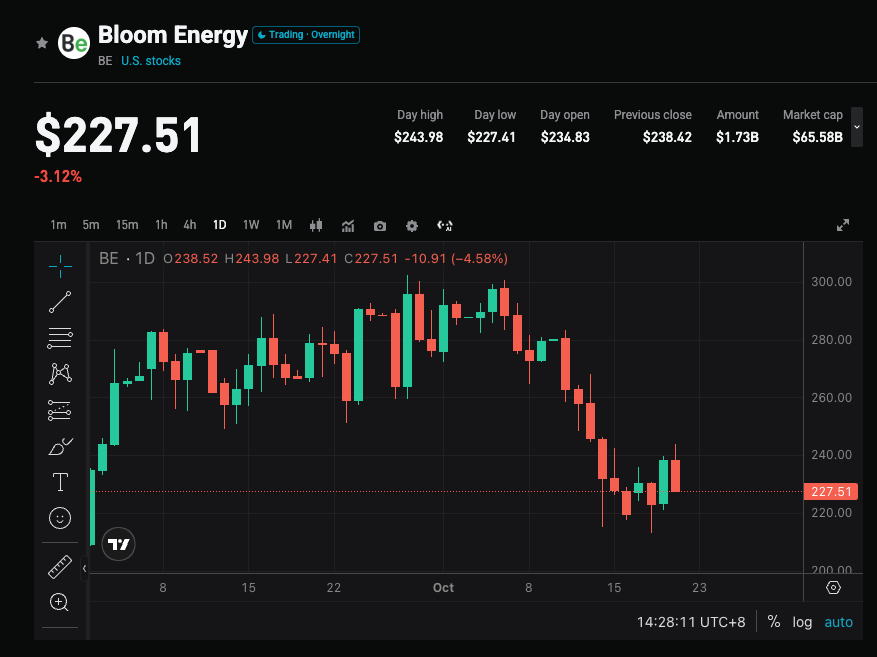 Bloom Energy (BE) Q3 Earnings Preview: AI Data Center-Driven Growth Validation and Options Volatility image 0