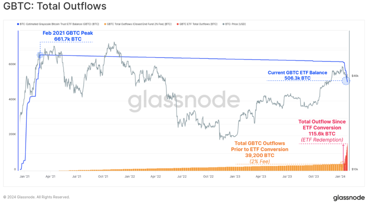 Bitcoin price gets stablecoin boost as supply jumps 3.5% in one month image 2