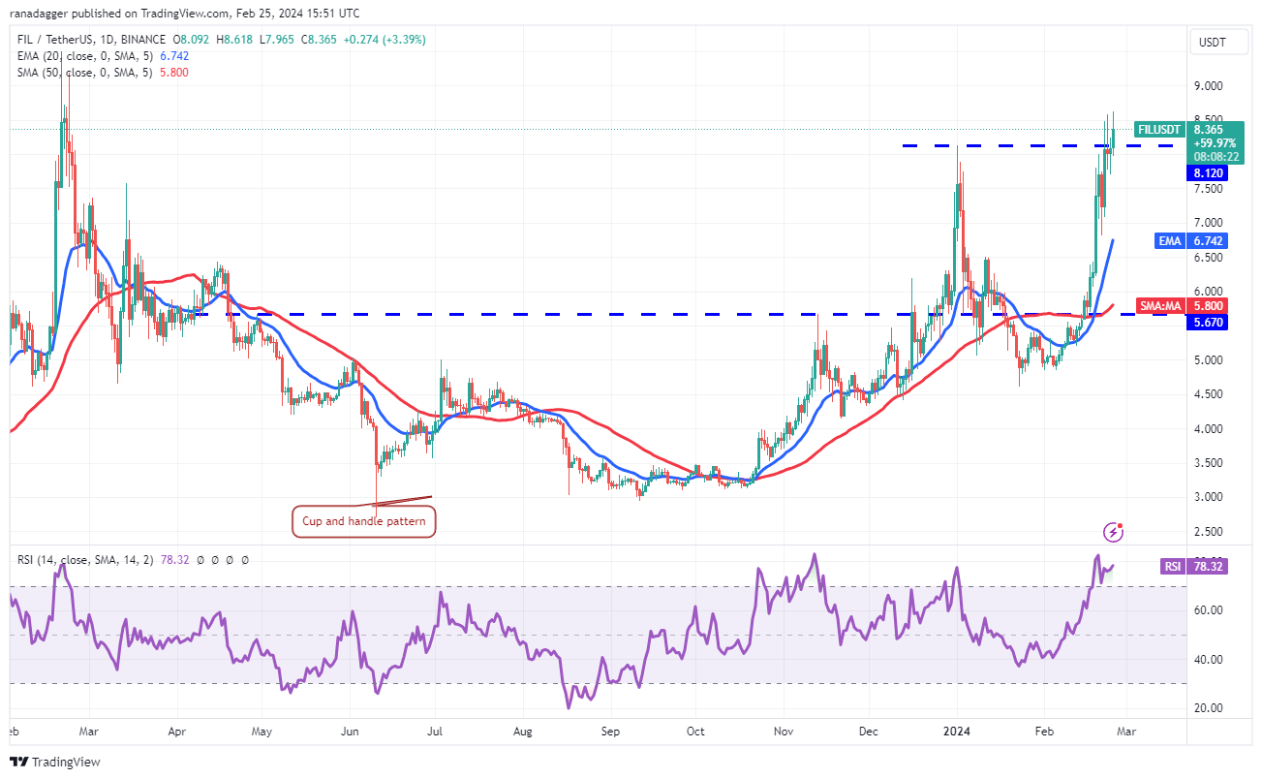ETH, UNI, FIL and GRT turn bullish as Bitcoin price hovers above $51K image 7