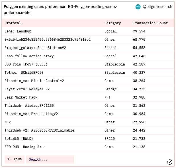 Bitget Research: Meme Sector Remain Hot, PEPE and Other Memecoins Experience Over 100% Daily Increase Following Bitget Listing image 14