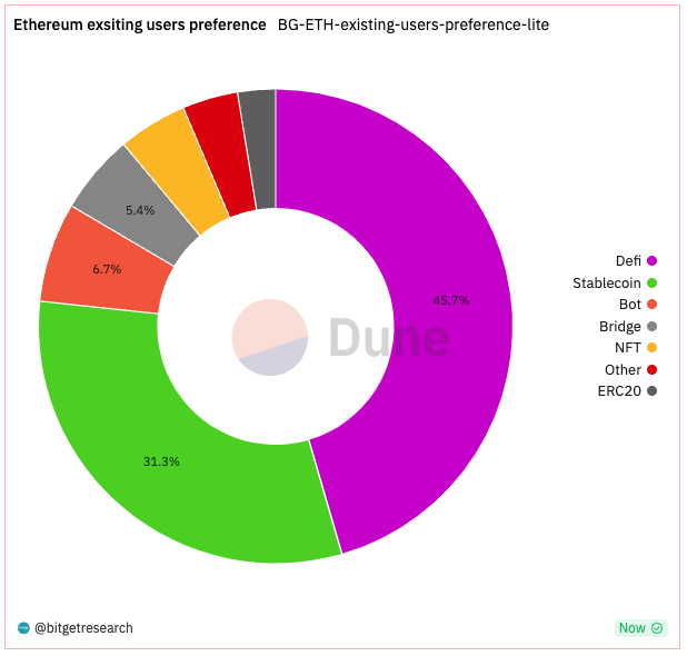 Bitget Research: BASE Mainnet Officially Open to the Public, Bitcoin ETF Review on the 13th Intensifies Market Volatility image 3