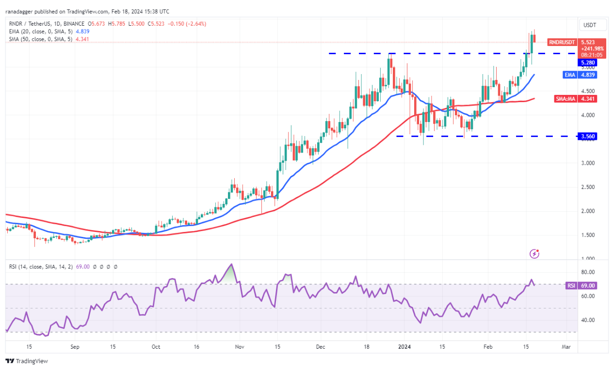 VET, RNDR and KAS flash bullish as Bitcoin bulls fight to hold $52K image 9