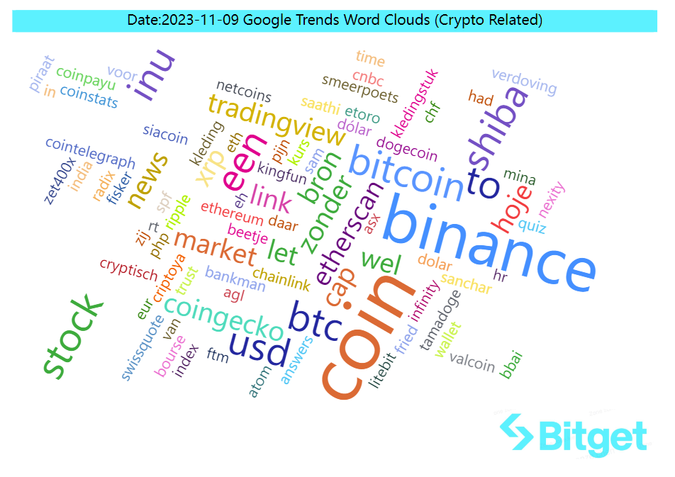 Bitget Research: Bitcoin Breaks Through US$36,000, SEC Chairman Hints at Possible FTX Reboot image 43