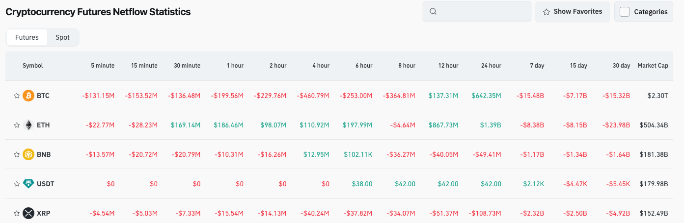 Bitget Daily Digest（October 13）｜Portal to Bitcoin mainnet launch and $50M funding; BTC and ETH rebound in short term, over $8.5B liquidated in 24 hours;  image 3