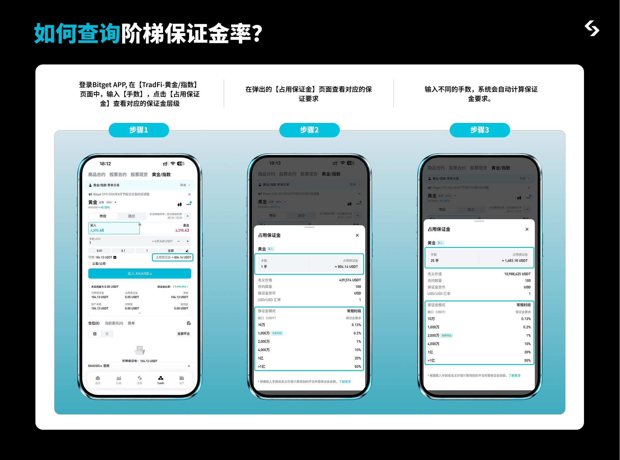 Bitget CFD 完整操作指南 — 从开户到跟单，一篇搞定 image 6