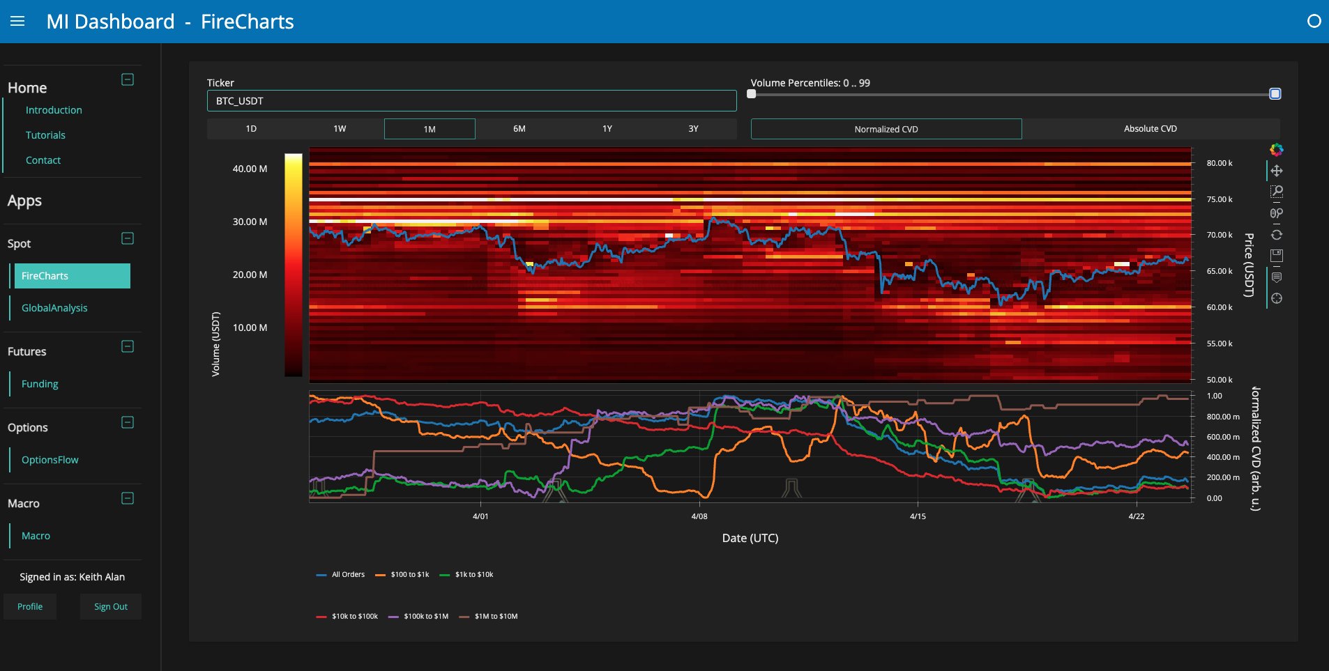 Bitcoin whale 'FOMO' hits as BTC price coils below $67K liquidity zone image 2