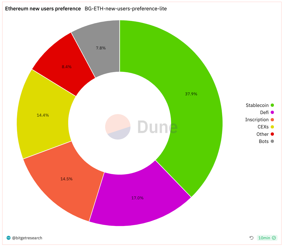 Bitget Research: BlackRock Progresses with Bitcoin ETF Application, Wormhole Secures US$225 Million in Financing image 1