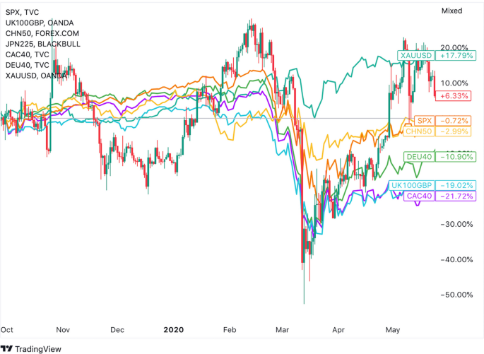 Yen Carry Trade Impact on Crypto Markets After Bank of Japan Holds Rates at 0.75% image 2