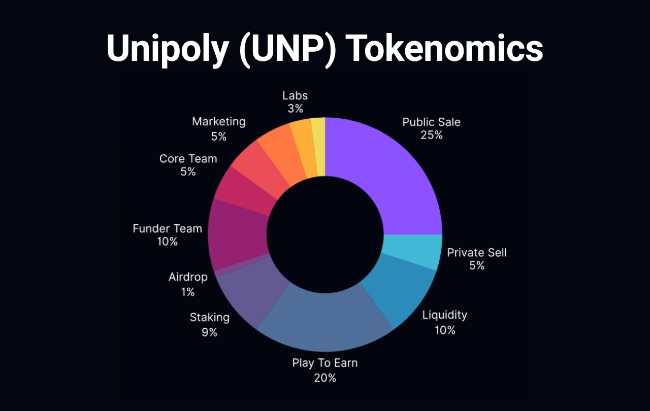 Unipoly Airdrop Guide: How to Participate and Claim $UNP Rewards? image 2