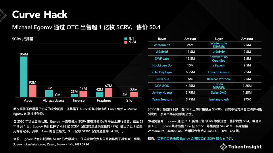 Crypto 市场洞察 2023Q3 image 4