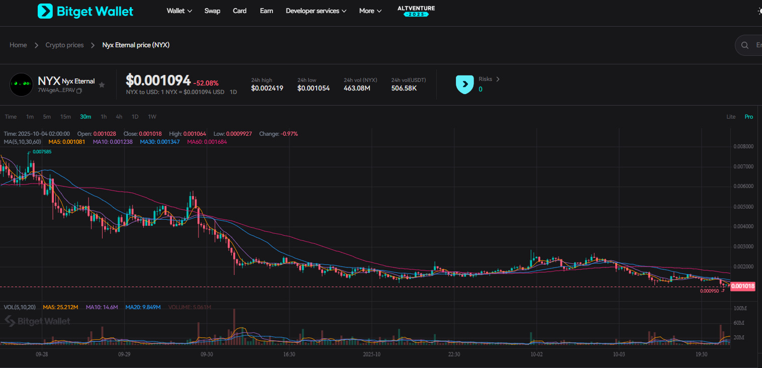 What Is Nyx Eternal (NYX): The AI Meme Coin Bringing Greek Mythology and Blockchain Together image 2