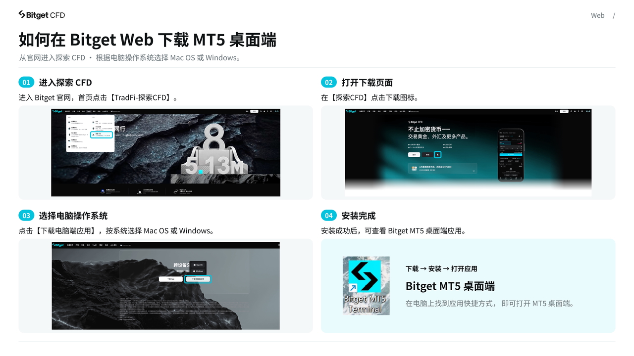 Bitget CFD 完整操作指南 — 从开户到跟单，一篇搞定 image 24