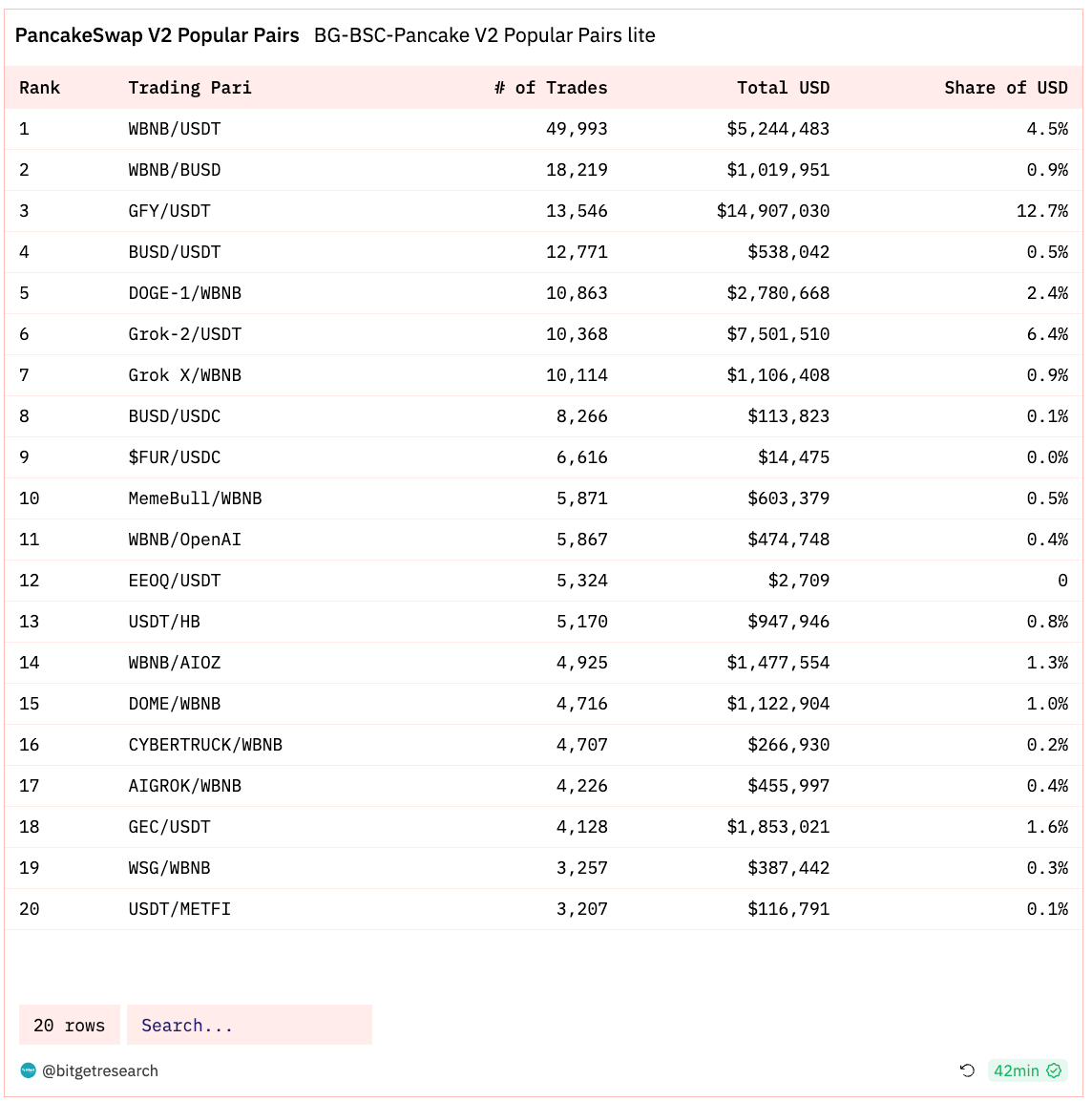 Bitget Research: MicroStrategy Purchases Another 16,130 BTC, U.S. Core PCE in October Reaches Lowest Level Since April 2021 image 12