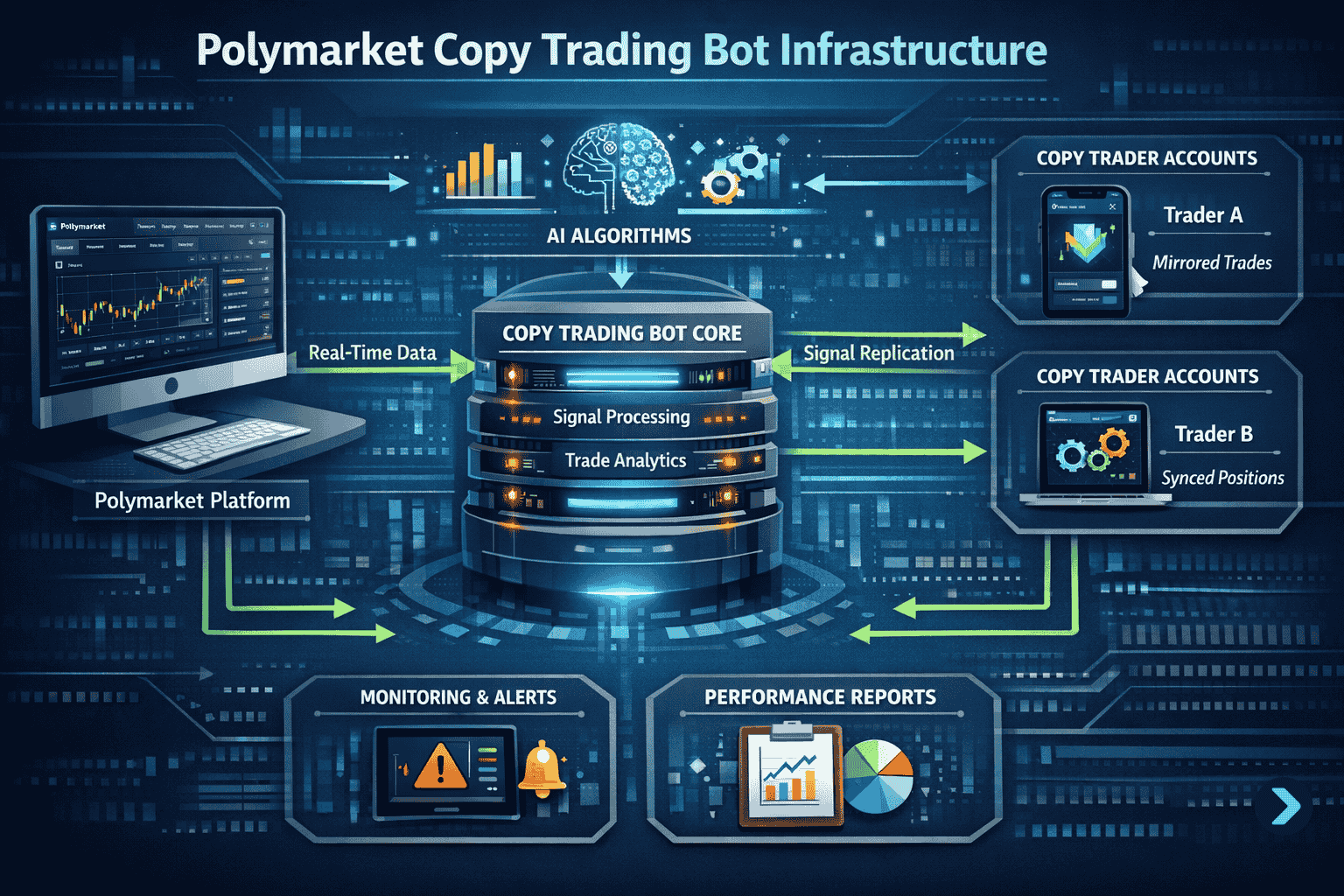 Top Polymarket Projects Ranked by Liquidity, Active Users, and Market Impact image 1