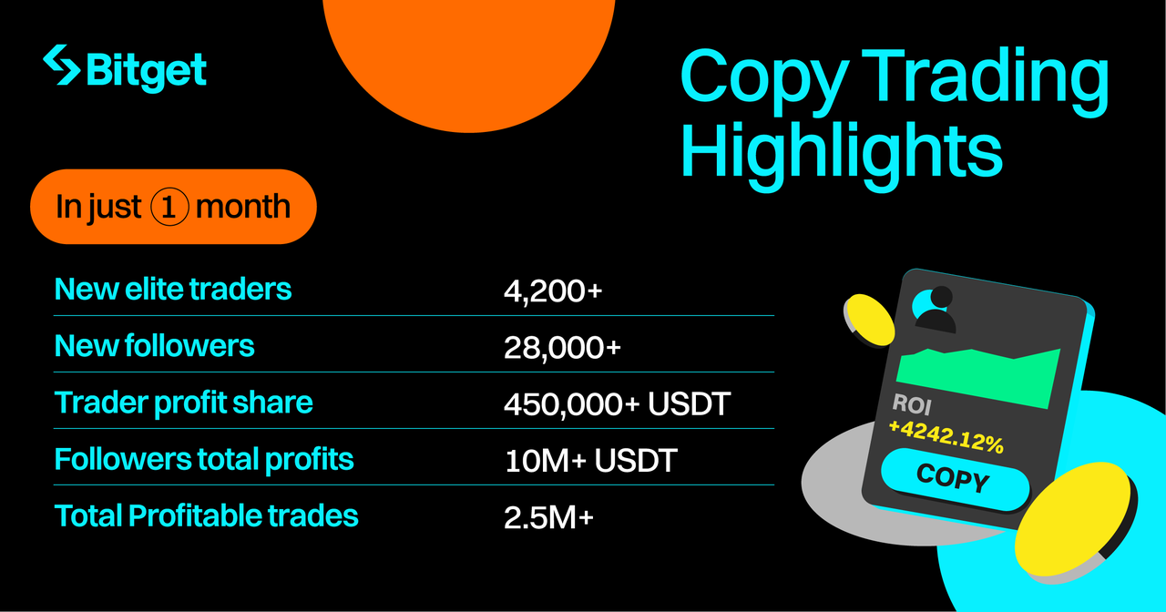 Bitget Monthly Report (July 2023) image 6