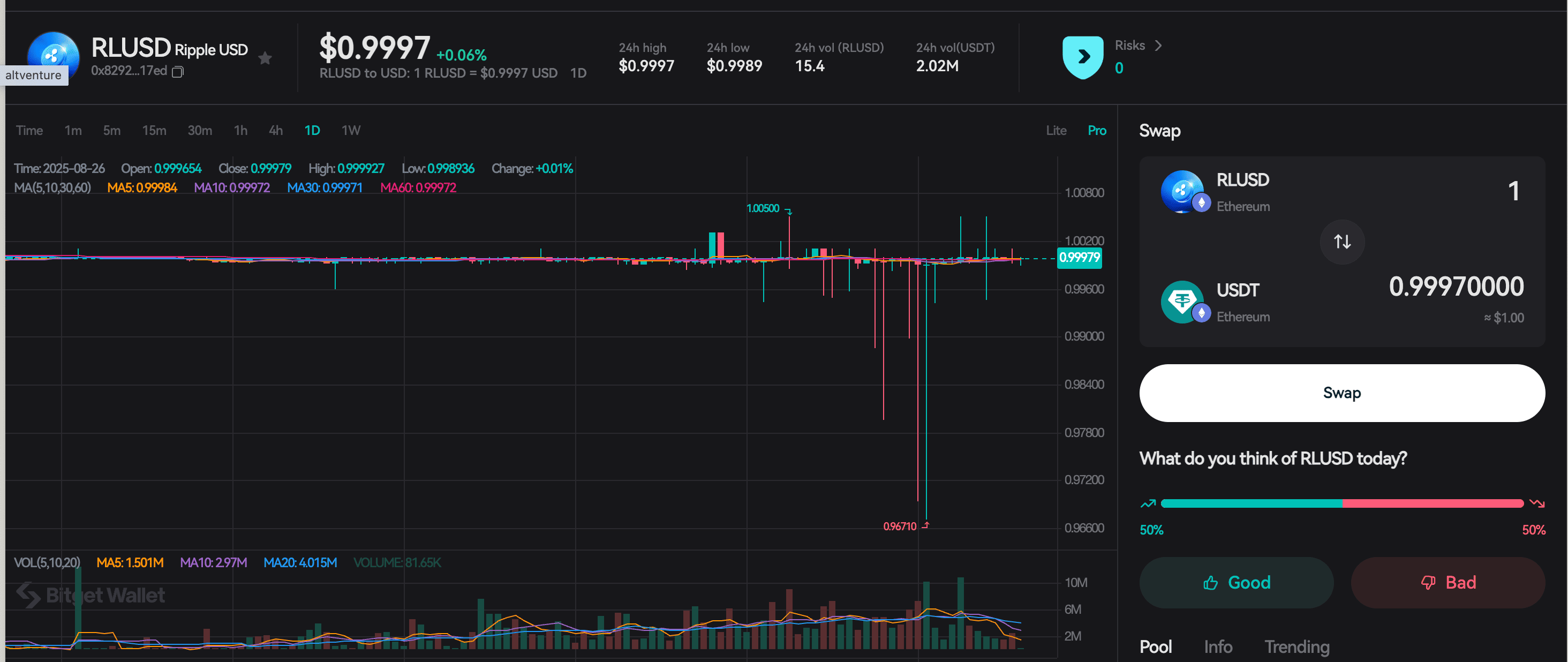 What is Ripple USD (RLUSD): U.S. Dollar-Backed Stablecoin for Cross-Border Payments and DeFi Utility image 2