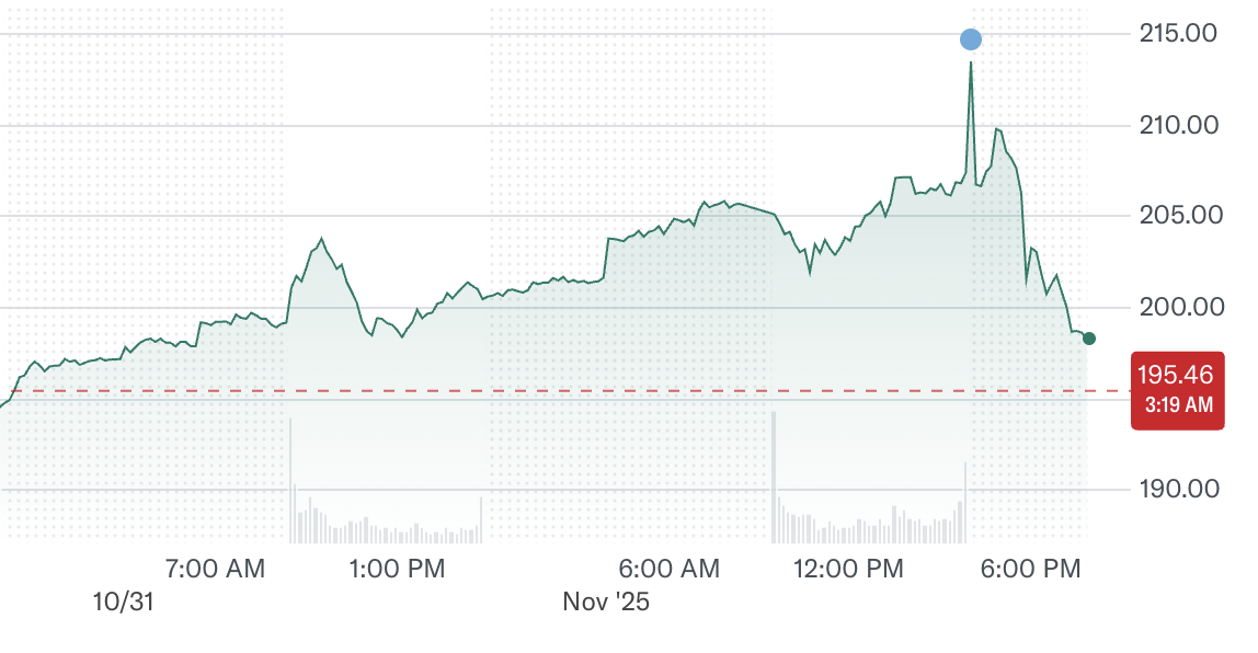 Palantir Stock Price Falls Today — Has Wall Street Moved On From AI? image 1