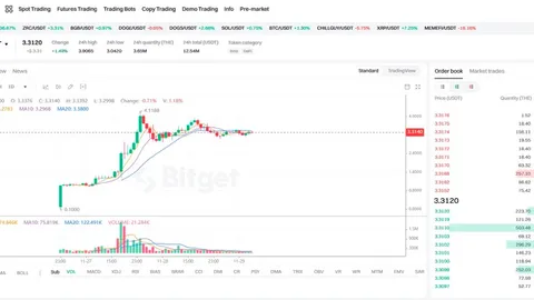Bài viết Sâu: Cơ sở Hạ tầng Chính của Hệ Sinh Thái BNB Chain, Bánh Đà Binance Chain Quay