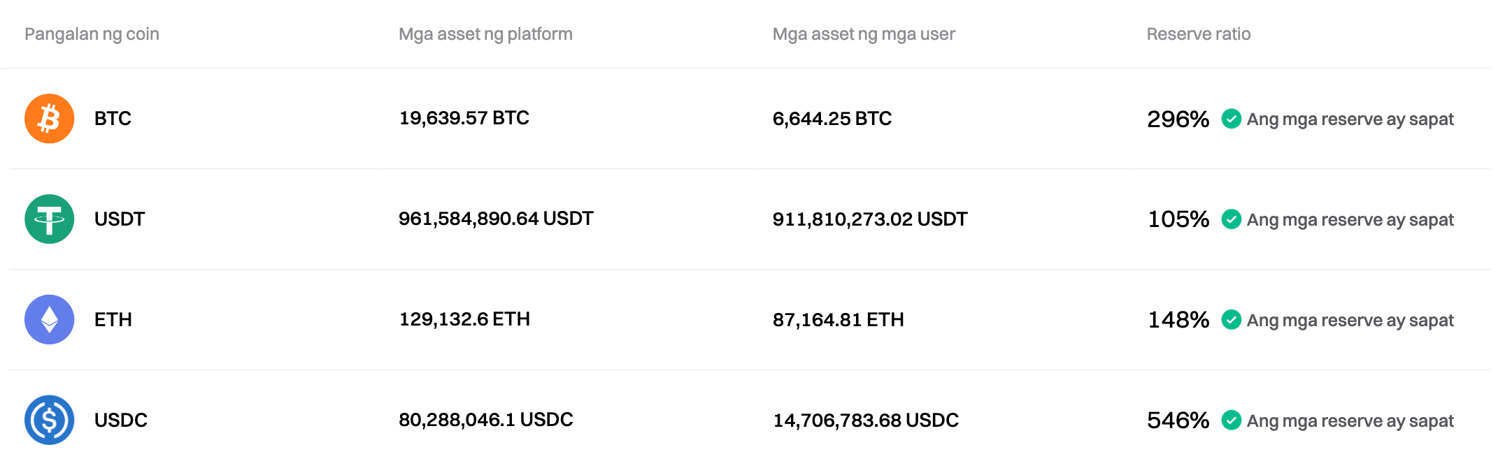 In-update ng Bitget ang Proof of Reserves para sa Setyembre 2024 image 0